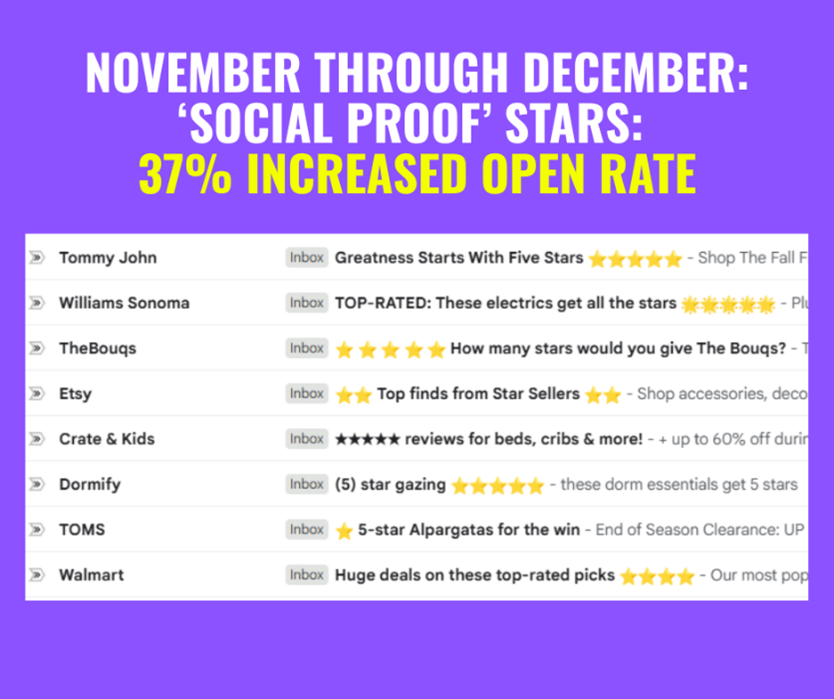 Email open rate statistics and performance data